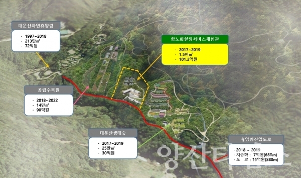 대운산 생태휴양밸리 조성계획도 ⓒ양산타임스