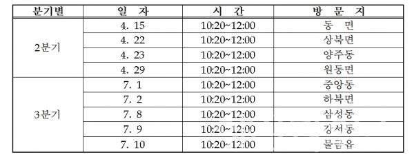 김일권 양산시장 2분기 간담회 일정 ⓒ양산타임스