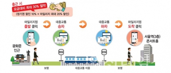 양산시가 광역알뜰교통카드 시범사업지역으로 선정됐다. ⓒ양산타임스