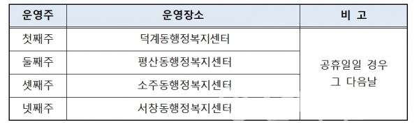 '떳다 보건소'는 매주 월요일 10:00 ~ 12:00 에서 진행된다. (일정표참고)