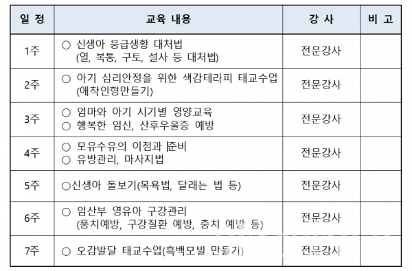 웅상보건지소 '행복한 임신, 건강한 출산' 프로그램 일정 ⓒ양산타임스