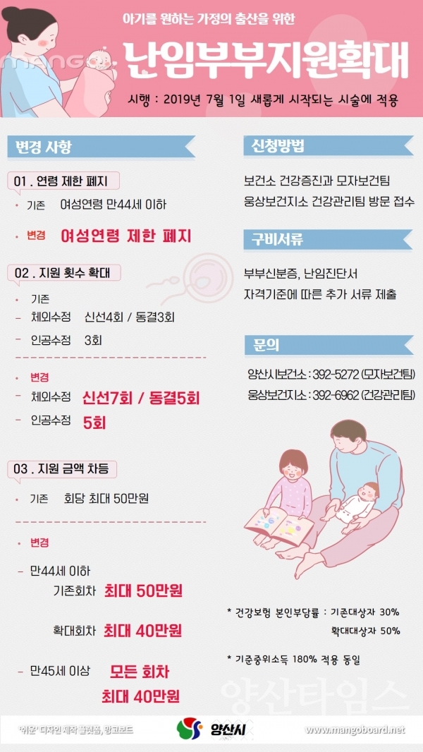 난임부부 지원사업 확대 홍보자료 ⓒ양산타임스