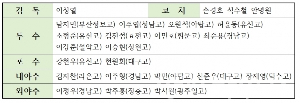 제29회 세계청소년야구선수권대회 한국 국가대표 명단 ⓒ양산타임스
