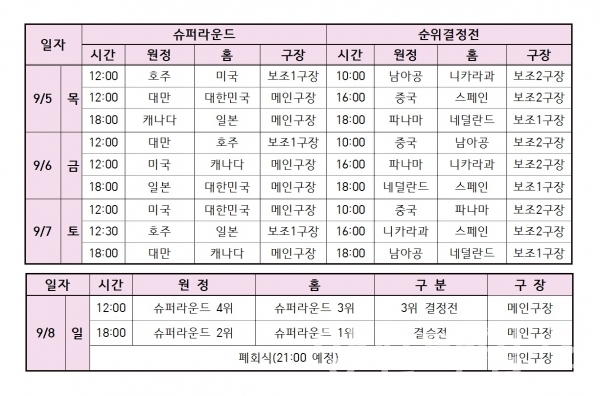 제회 기장세계청소녀야규선수권대회 슈퍼라운드 일정 ⓒ양산타임스