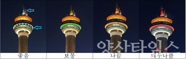 올 12월부터 양산타워 LED등으로 미세먼지를 색깔별로 농도를 표시해 시민들이 멀리서도 확인할 수 있다.  ⓒ양산타임스