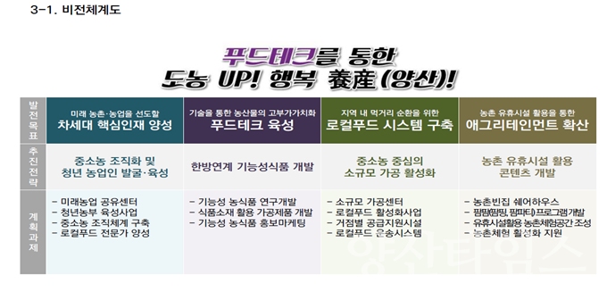 ⓒ양산타임스