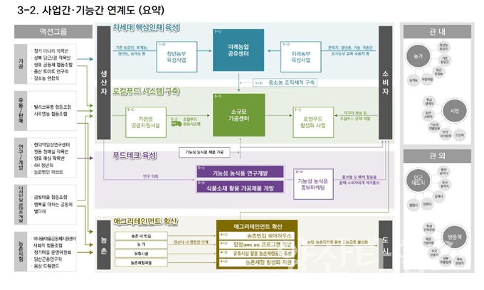 ⓒ양산타임스