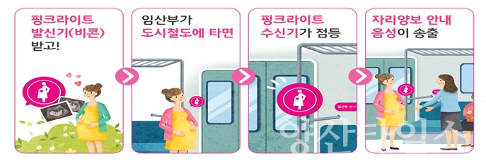 임산부배려석 '핑크라이트' 발신기 작동원리 ⓒ양산타임스