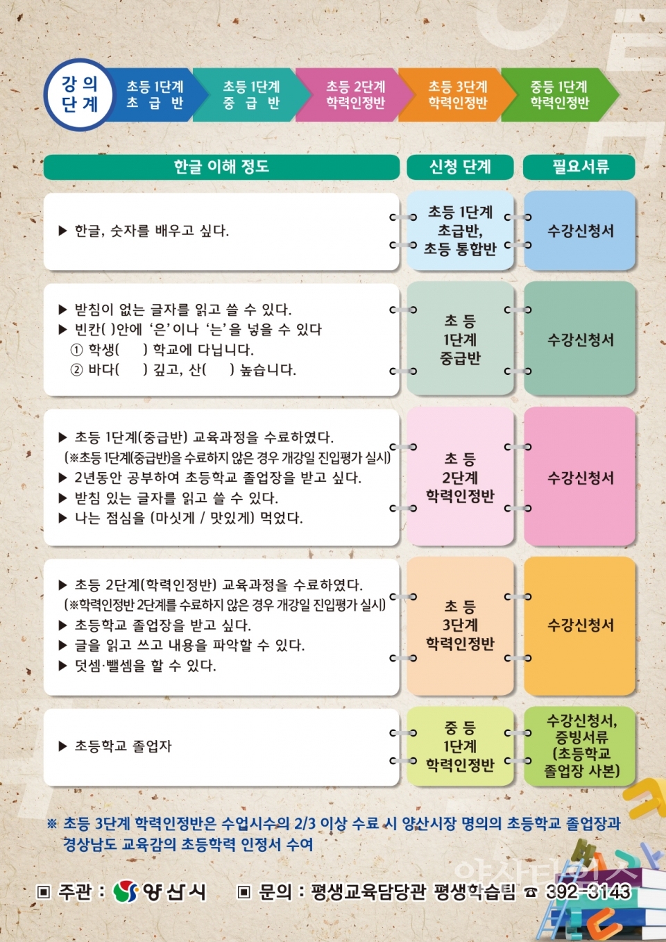 양산시 2020년 찾아가는 한글교실 홍보물 ⓒ양산타임스