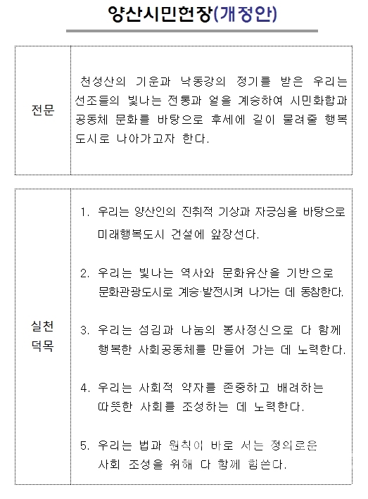 개정된 양산시민헌장 전문 ⓒ양산타임스