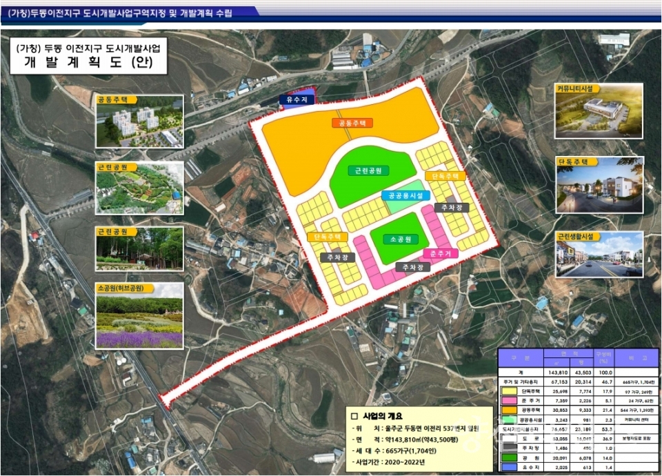 두동.두서 계발계획도ⓒ양산타임스