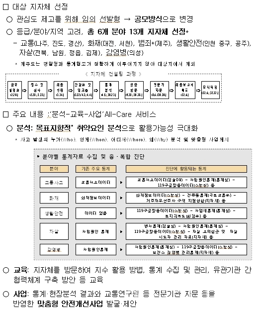 개선 컨설팅 추진결과ⓒ양산타임스
