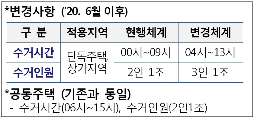 변경사항ⓒ양산타임스