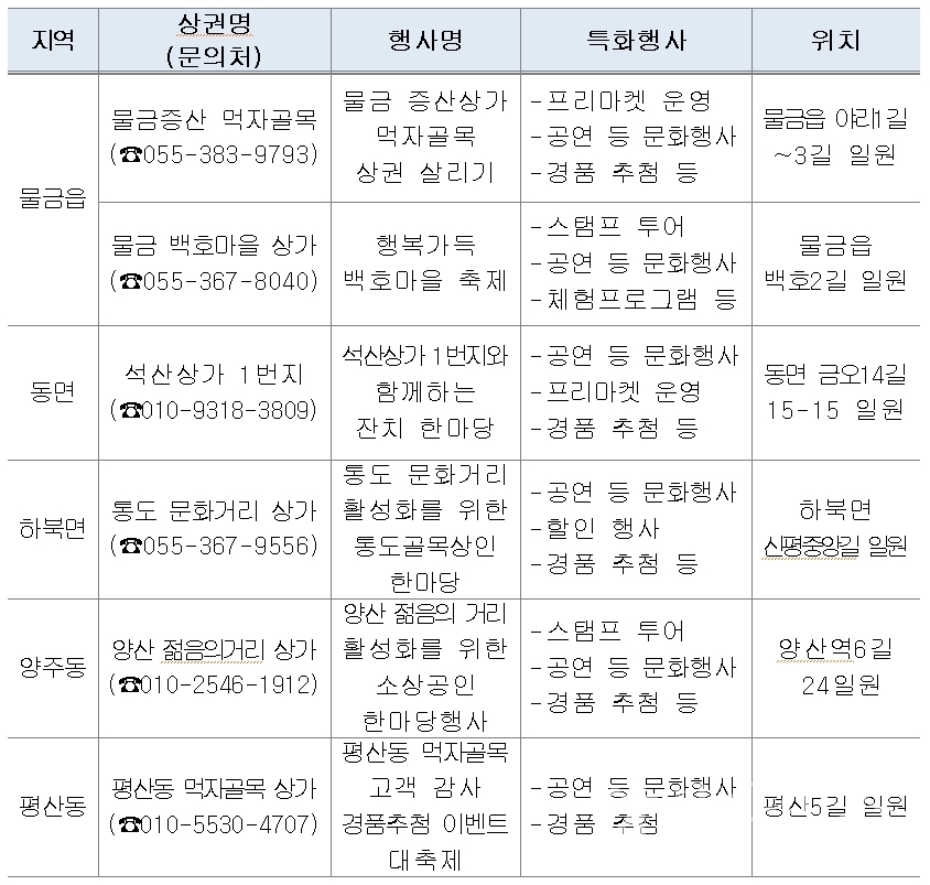 경남 골목소상공인 한마당 행사 현황ⓒ양산타임스