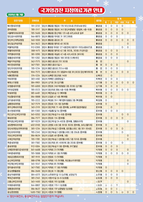 국가암검진 A4전단지 ⓒ양산타임스