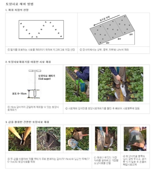 공익직불제 비료사용기준 준수 이행점검ⓒ양산타임스