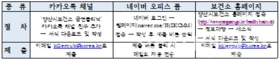 금연성공자ⓒ양산타임스