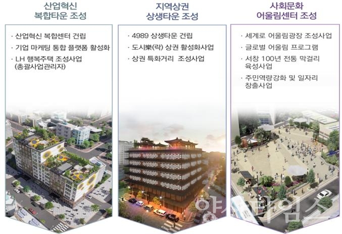 도시재생 뉴딜사업ⓒ양산타임스