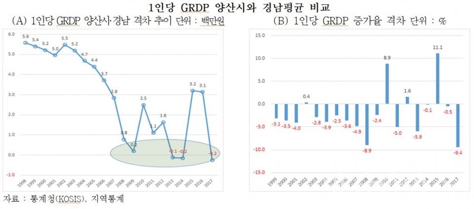 빅데이터ⓒ양산타임스