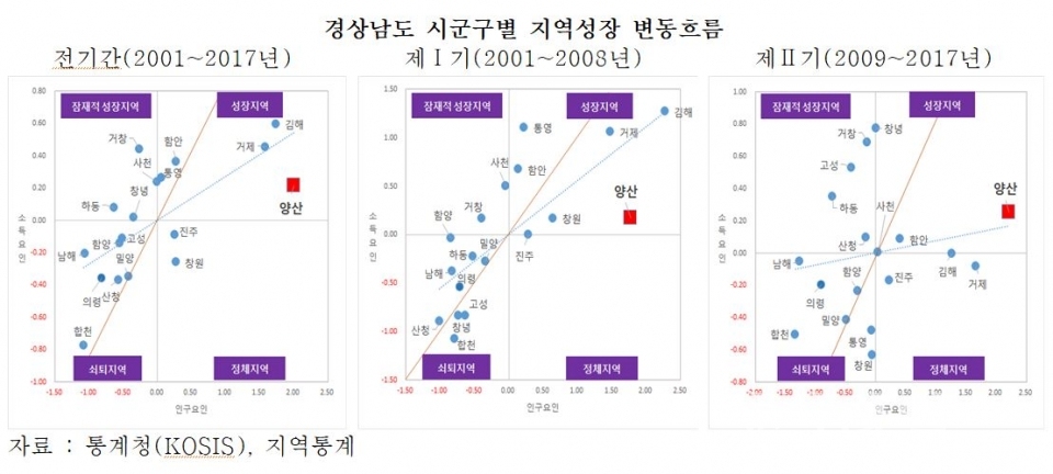 빅데이터ⓒ양산타임스