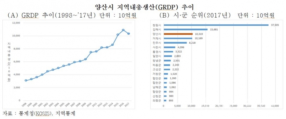 빅데이터ⓒ양산타임스