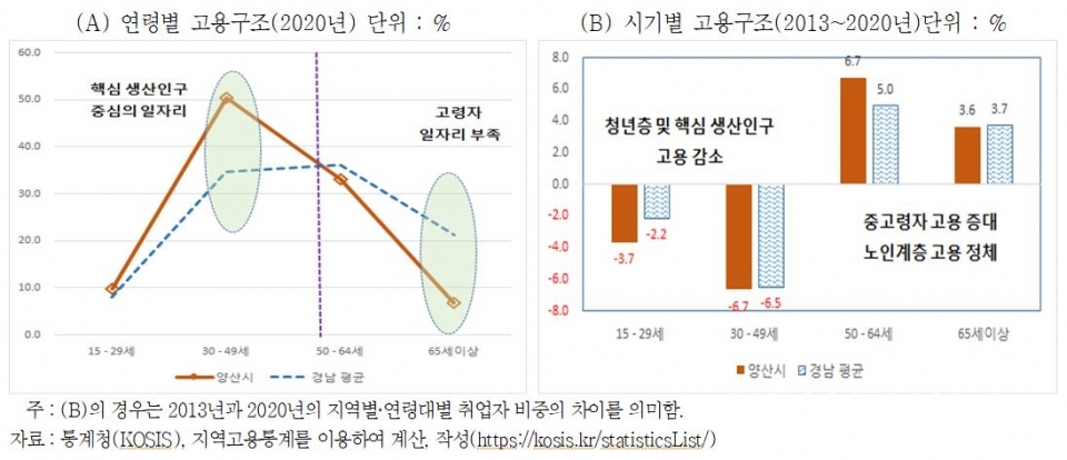 인구빅데이터ⓒ양산타임스