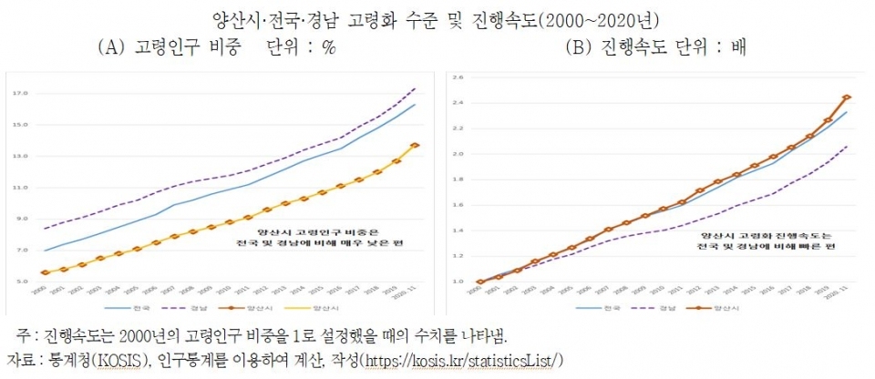 인구빅데이터ⓒ양산타임스