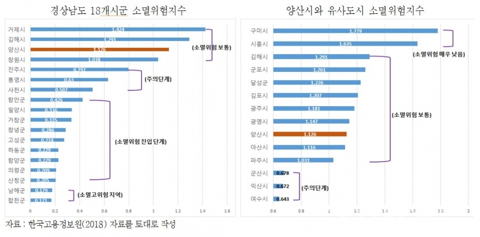 인구빅데이터ⓒ양산타임스