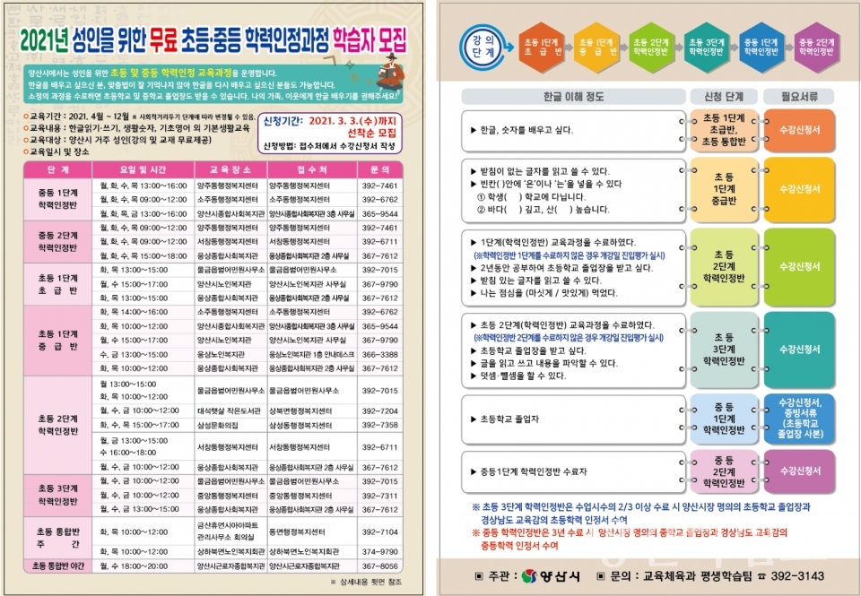 성인 무료 초중등 학력인정과정 ⓒ양산타임스