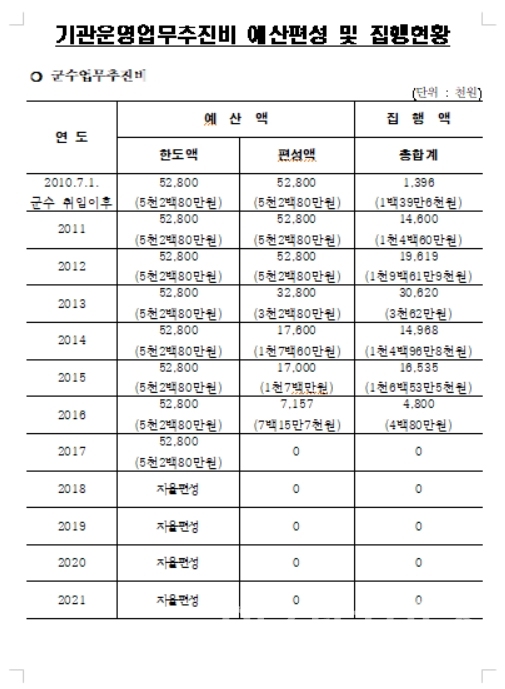ⓒ양산타임스