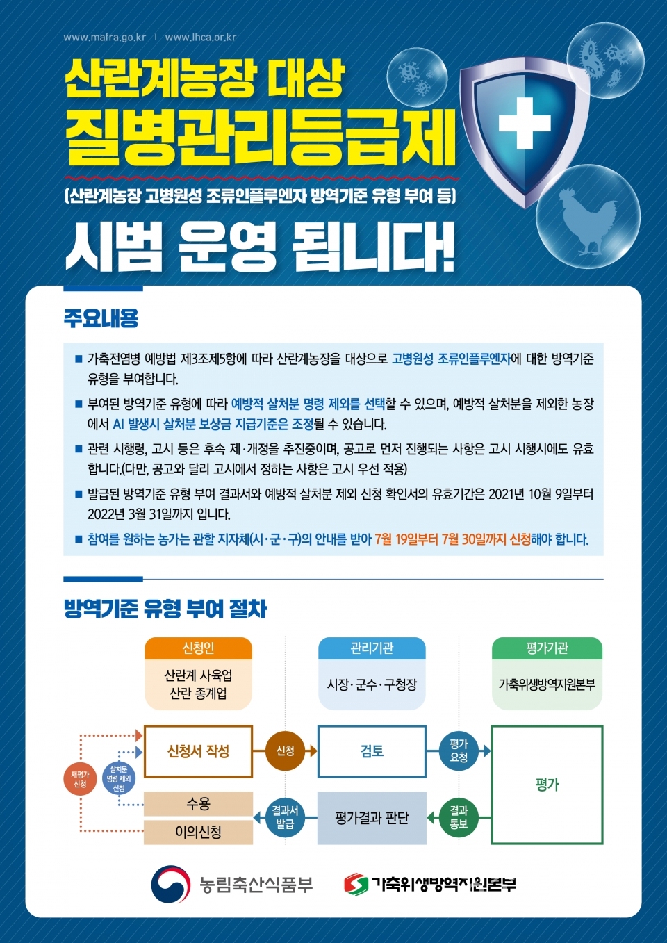 산란계농장 대상 질병관리등급제ⓒ양산타임스