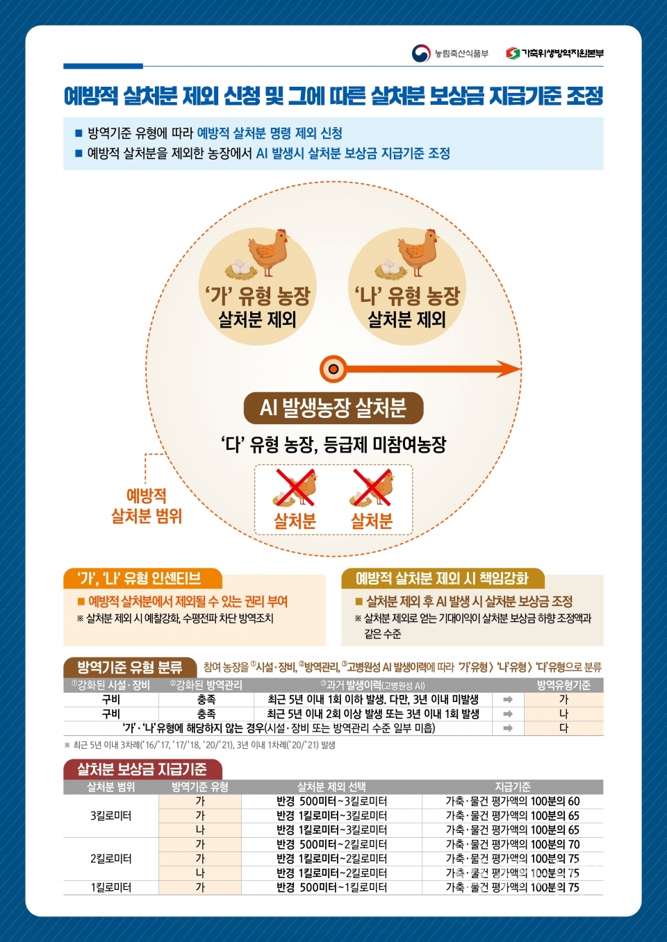 산란계농장 대상 질병관리등급제ⓒ양산타임스