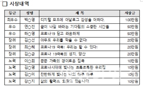 시상내역