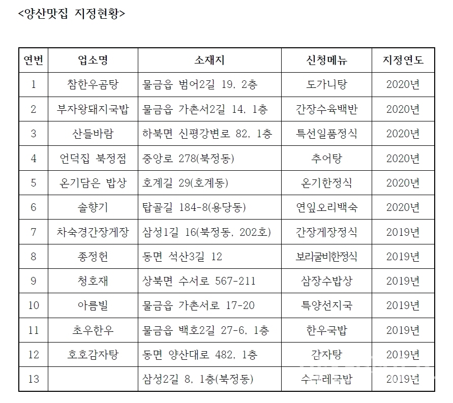 양산ⓒ양산타임스