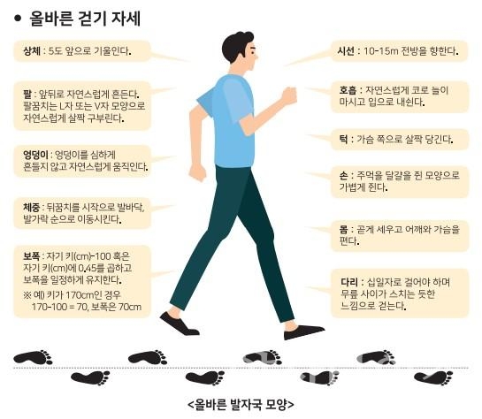 건강걷기 늴리리만보ⓒ양산타임스
