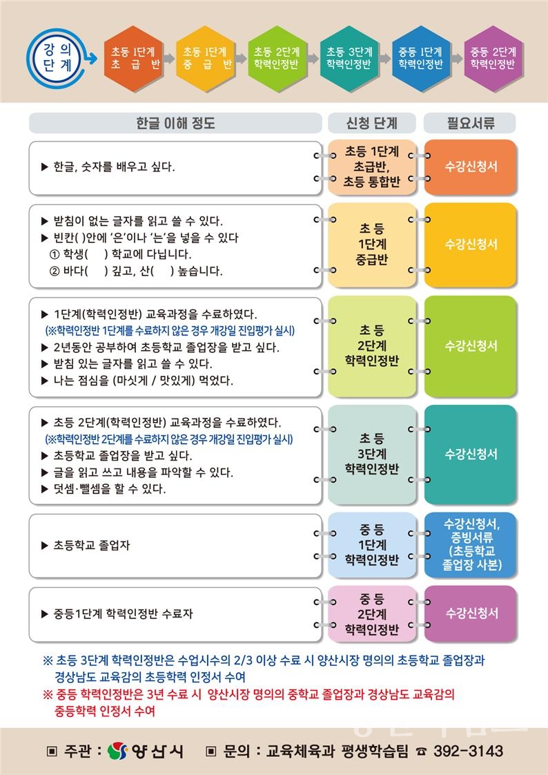 찾아가는 한글교실 안내ⓒ양산타임스