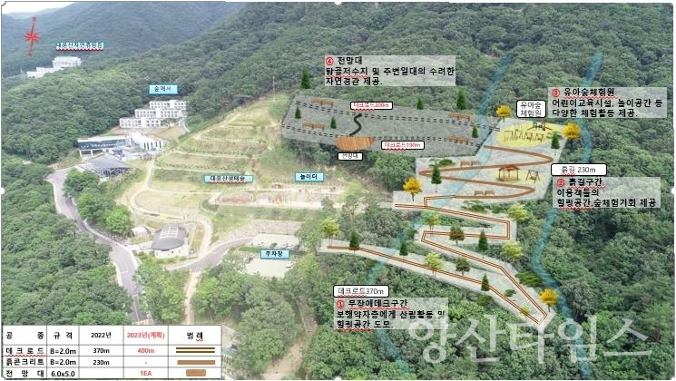 대운산 생태숲 무장애나눔길ⓒ양산타임스
