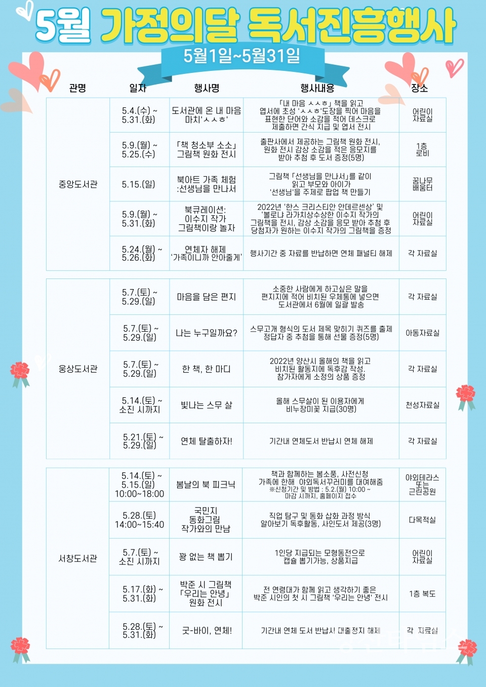 시립도서관 5월 독서진흥행사ⓒ양산타임스