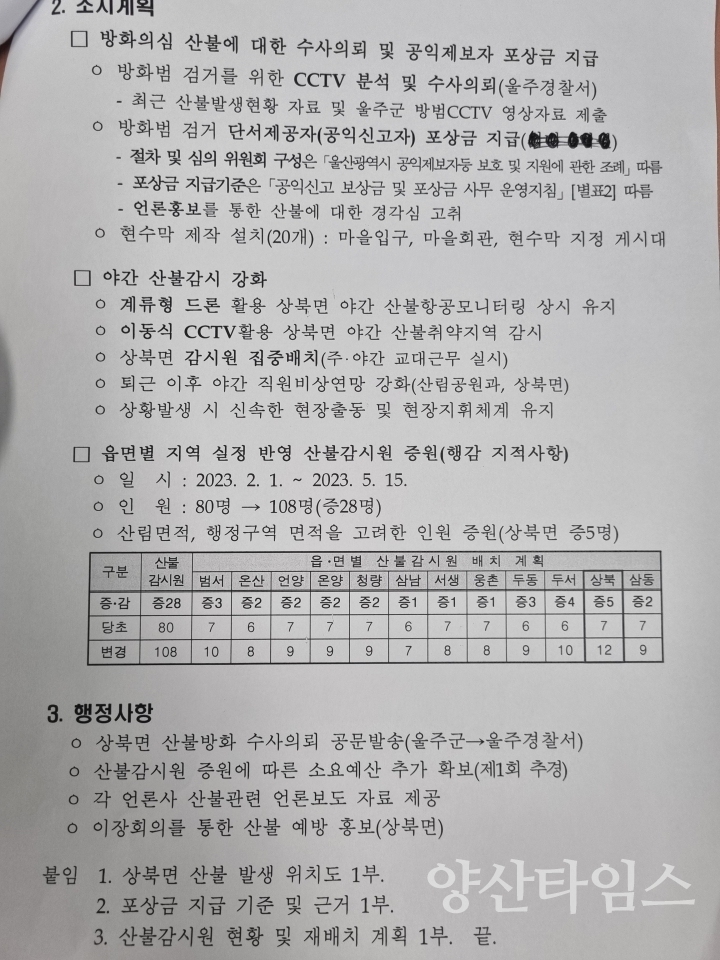 ⓒ양산타임스