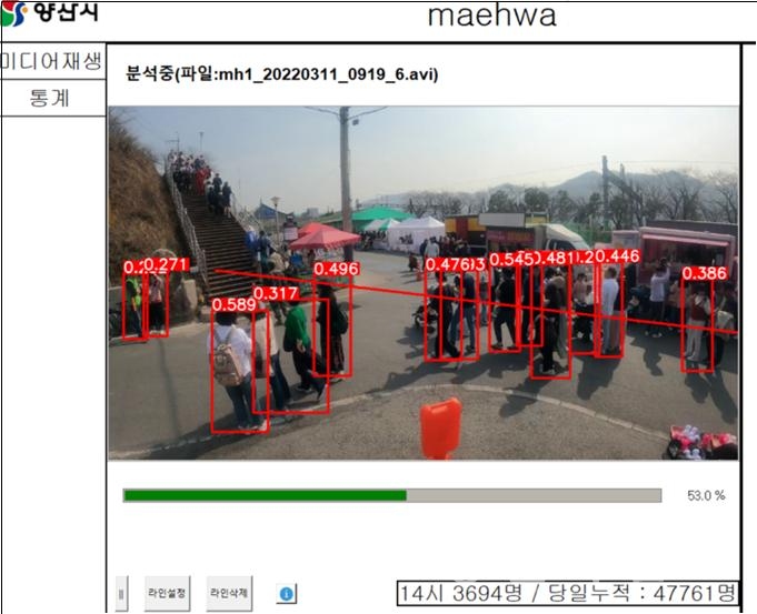 "원동매화축제 키워드 분석" "원동매화축제 인공지능 딥러닝 분석" ⓒ양산타임스