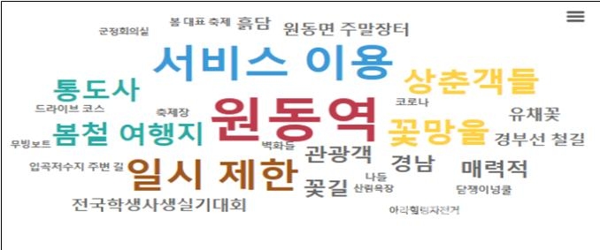 "원동매화축제 키워드 분석" "원동매화축제 인공지능 딥러닝 분석" ⓒ양산타임스