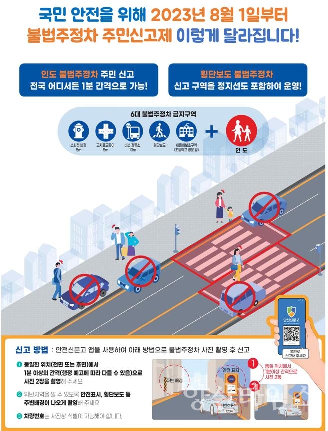 불법주정차 주민신고제ⓒ양산타임스