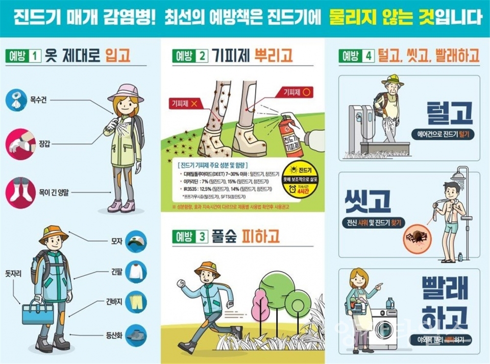 진드기 매개 감염병 예방 안내문ⓒ양산타임스