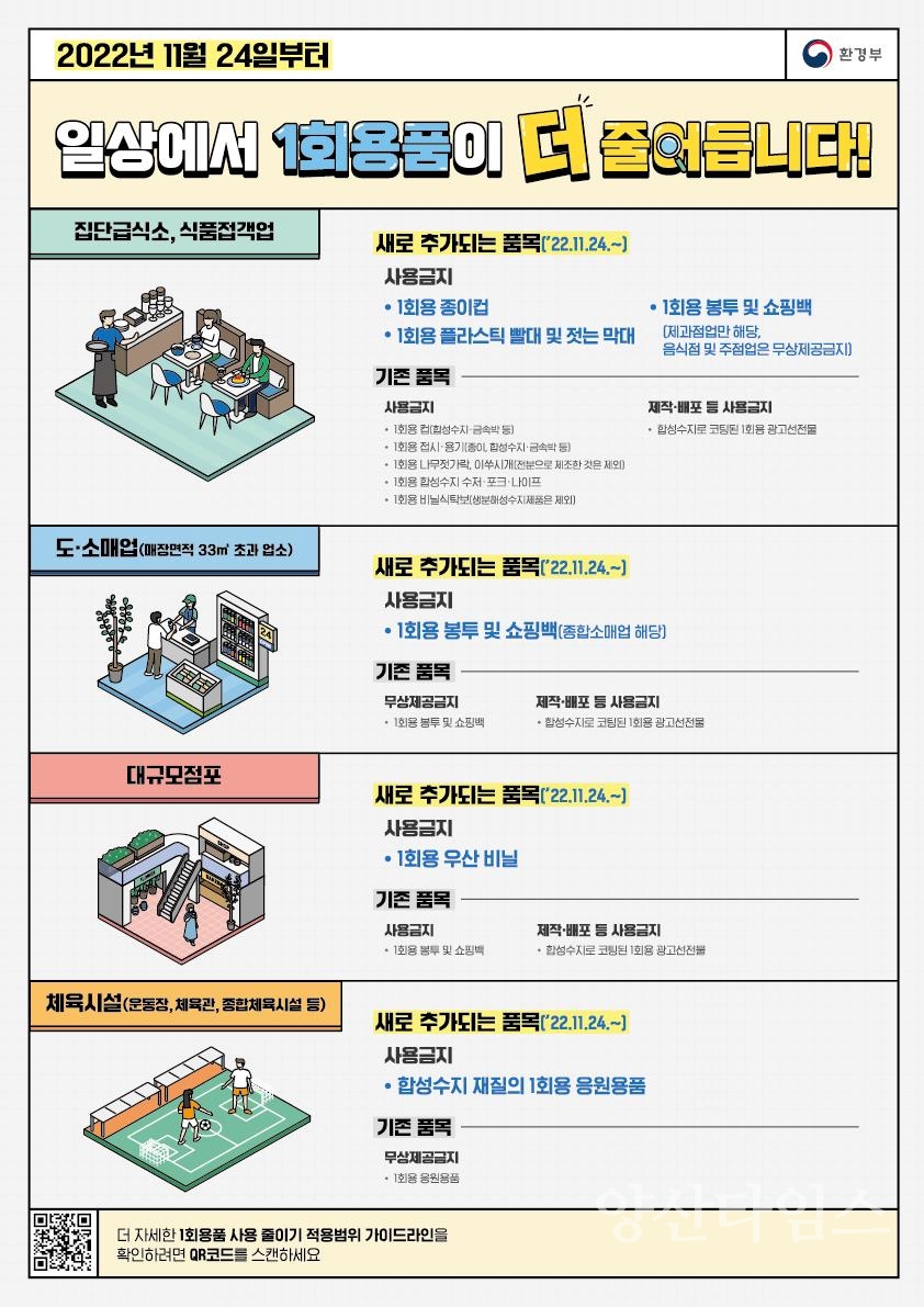 1회용품 사용규제 안내문ⓒ양산타임스