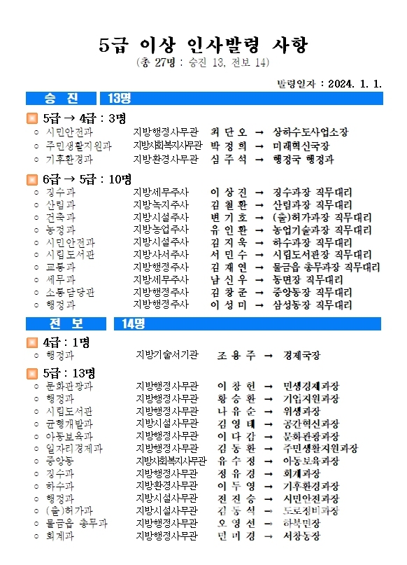 5급이상 승진명단자는 다음과 같다 ⓒ양산타임스