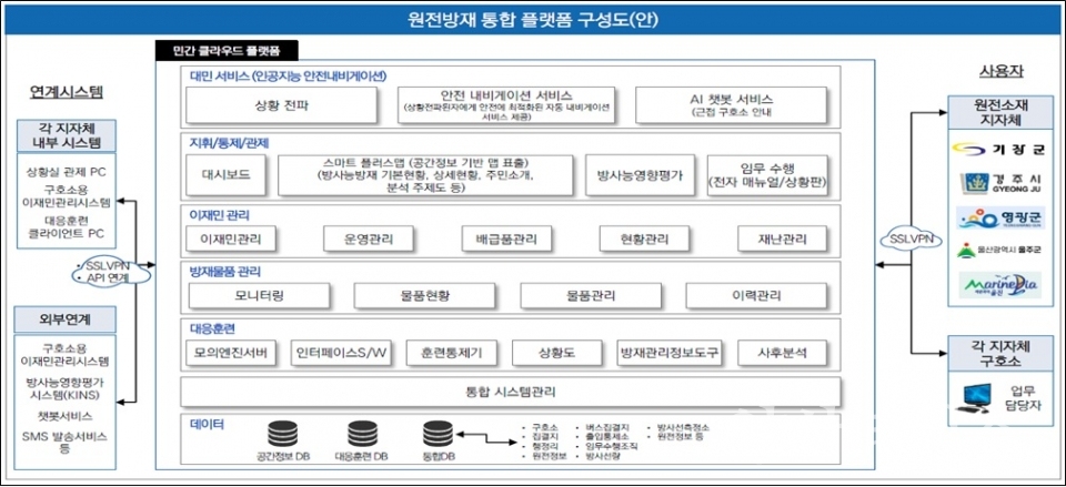 울주군, 클라우드 네이티브 전환 공모사업 선정ⓒ양산타임스