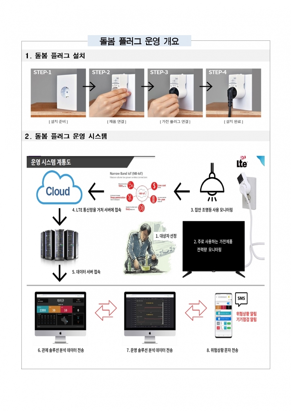 스마트 돌봄플러그 사업ⓒ양산타임스