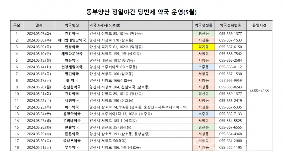 ⓒ양산타임스