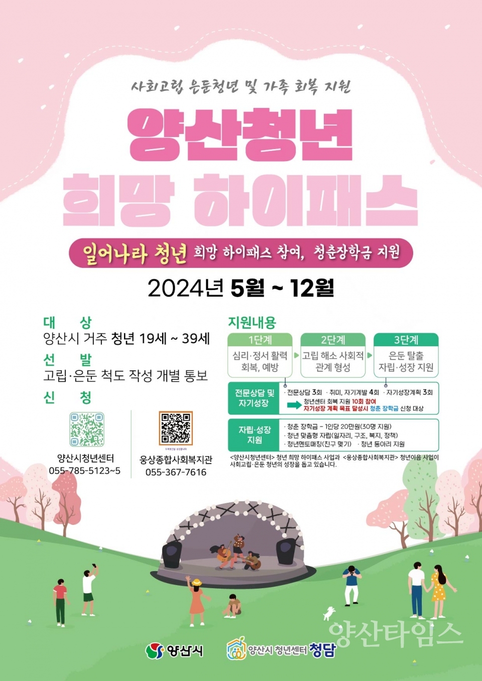 양산 청년 희망 하이패스 사업 안내ⓒ양산타임스