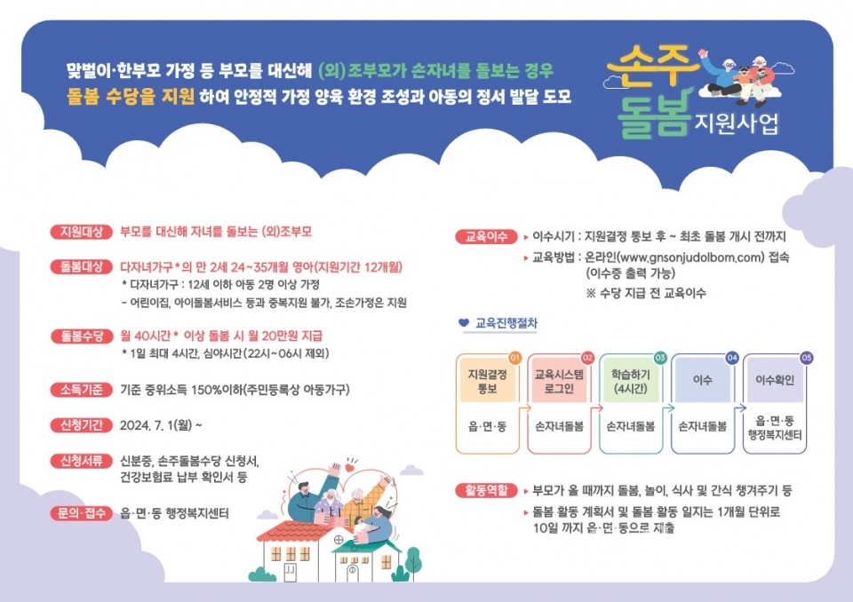 2024 손주돌봄 지원사업ⓒ양산타임스